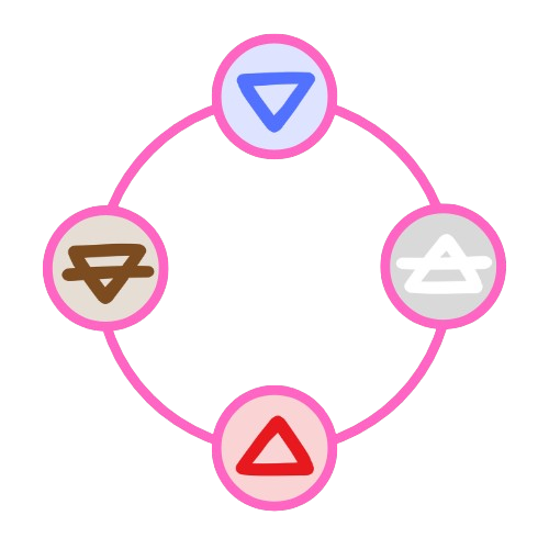 Elements